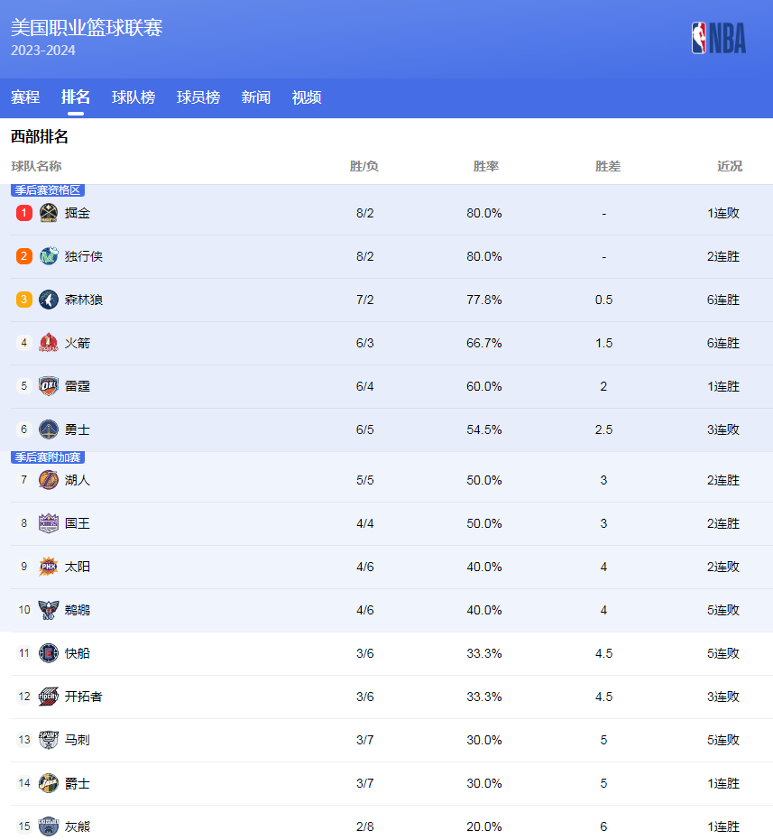 这些宝贵的